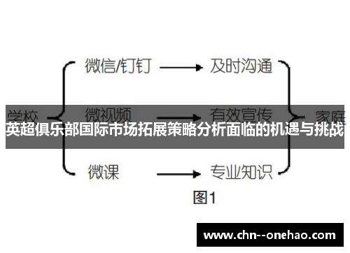 英超俱乐部国际市场拓展策略分析面临的机遇与挑战 英超俱乐部国际市场拓展策略分析面临的机遇与挑战