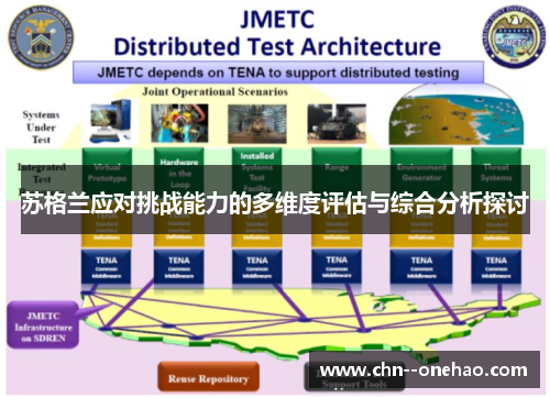 苏格兰应对挑战能力的多维度评估与综合分析探讨