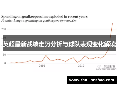 英超最新战绩走势分析与球队表现变化解读 英超最新战绩走势分析与球队表现变化解读