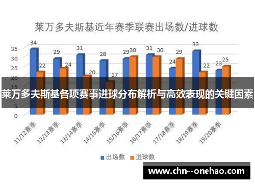 莱万多夫斯基各项赛事进球分布解析与高效表现的关键因素