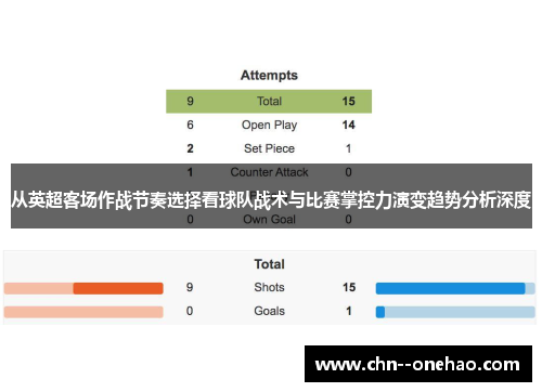 从英超客场作战节奏选择看球队战术与比赛掌控力演变趋势分析深度