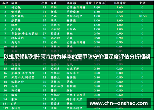 以维尼修斯对阵阿森纳为样本的意甲防守价值深度评估分析框架