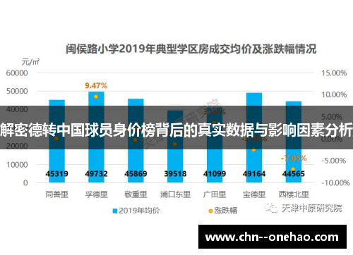 解密德转中国球员身价榜背后的真实数据与影响因素分析