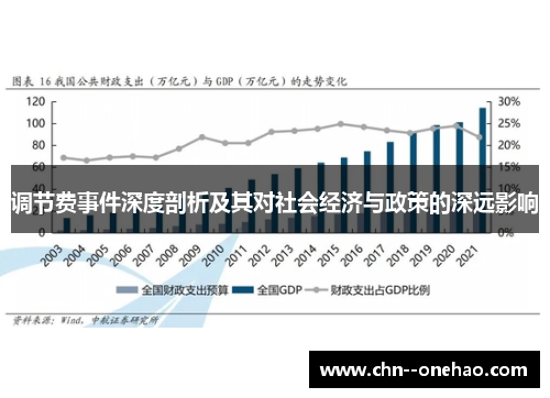 调节费事件深度剖析及其对社会经济与政策的深远影响