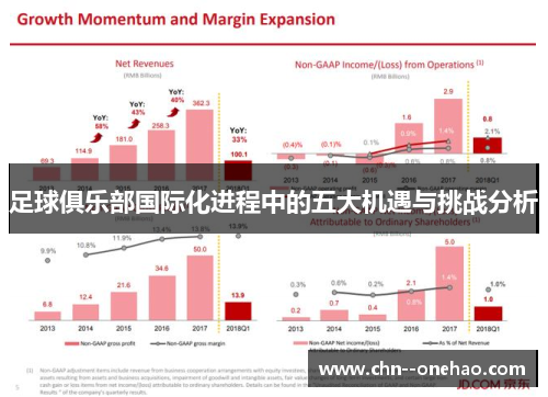 足球俱乐部国际化进程中的五大机遇与挑战分析